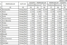 Tiket First Class ke Caracas Tembus Rp262 Juta, Ini Batas Biaya Pemerintah 2026