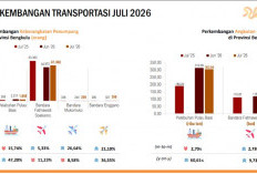 Penumpang Bandara Fatmawati Juli Naik 5,33 Persen, Tapi Masih Turun 8,18 Persen