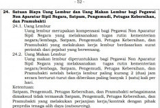 PMK 32/2025 Terbit, ASN Berhak Uang Makan Lembur Usai Kerja 2 Jam Berturut-Turut