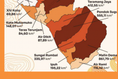 BPK Temukan Tunjangan Fungsional ASN Mukomuko Tetap Dibayar Saat Cuti dan Tugas Belajar, Total Rp14,3 Juta