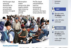 INFO GRAFIK: Ketentuan Penerimaan Murid Baru 2026/2027