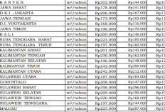 Tiket Pesawat Bengkulu-Palembang 2026 Cuma Rp2,02 Juta, Ini Daftar Rute Lain