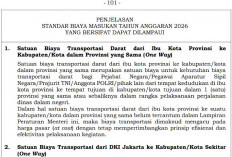 PMK 32/2025: Anggaran Makanan Rescue Team Saat Bencana Bisa Naik 150 Persen