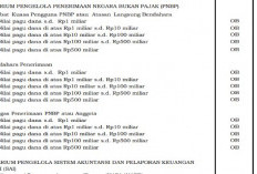 PMK Terbaru Atur Honorarium UKPBJ dan Pengelola PNBP 2026, Kepala UKPBJ Maksimal Rp1 Juta