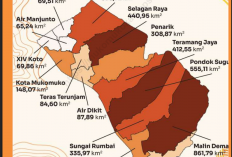 BPK Soroti APBD Mukomuko, Anggaran Infrastruktur Belum Capai Batas Minimal 40 Persen