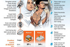 INFO GRAFIK: Kiat Hadapi Cuaca Panas Saat Ibadah Haji