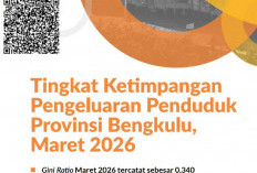Pengeluaran 40 Persen Warga Terbawah Bengkulu Capai 20,93 Persen, Ketimpangan Masih Rendah