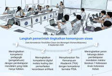 INFO GRAFIK: Meningkatkan Kemampuan Siswa Sesuai Standar PISA